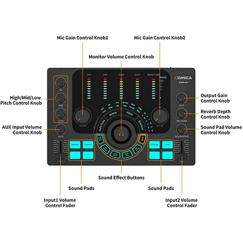 Comica-Audio-mixer-voor-streaming-podcast-en-recording_7.jpg