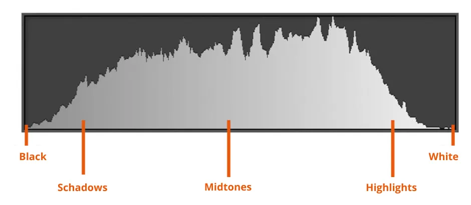 Histogram photo.png