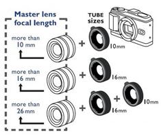 Kenko Macro Extension Tube Set (2x) for Micro Four Thirds