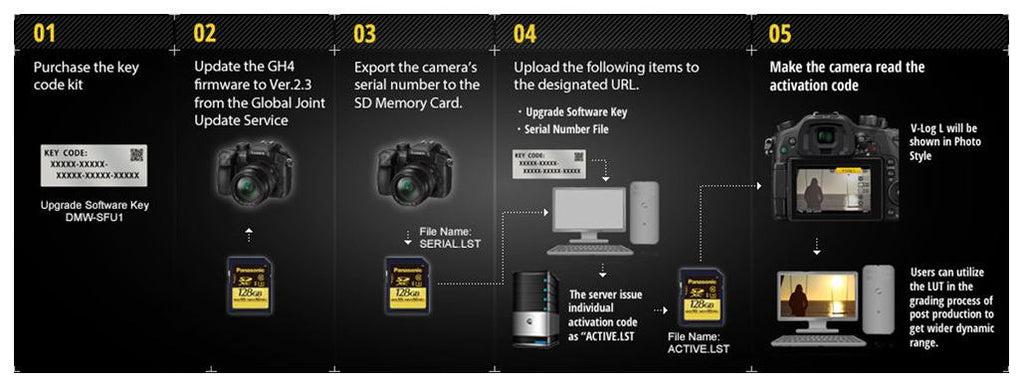 Panasonic DMW-SFU1GU V-Log Update GH4/GH5/G9/FZ000