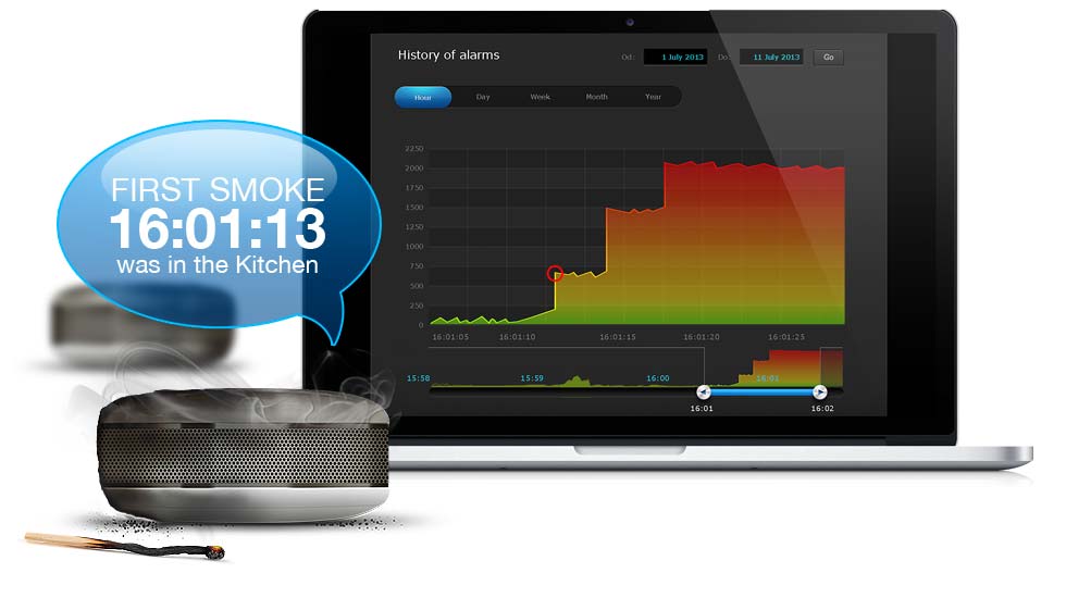 Fibaro Smoke Sensor 2