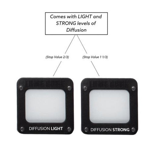 Lume Cube 2.0 Portable Lighting Kit PLUS+