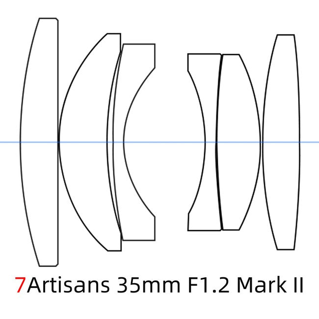 7artisans 35mm f/1.2 II FX mount