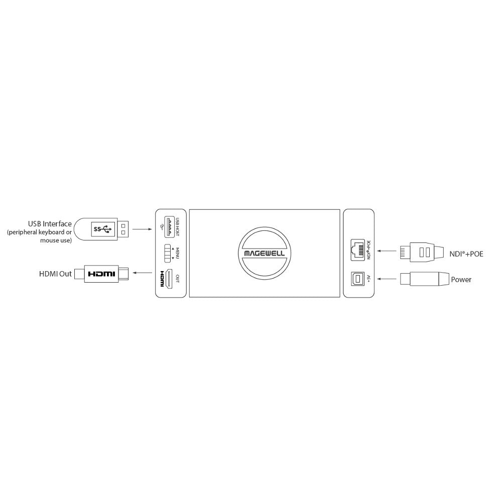 Magewell Pro Convert NDI to HDMI 4K