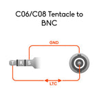 Tentacle to 90° BNC cable