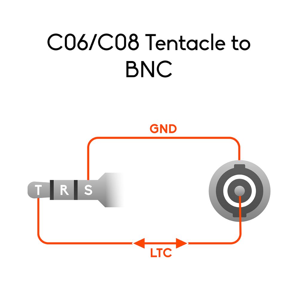 Tentacle to 90° BNC cable
