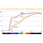 Hoya 46mm W12 Umber Warming