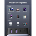 Ugreen 65W Desktop Fast Charger