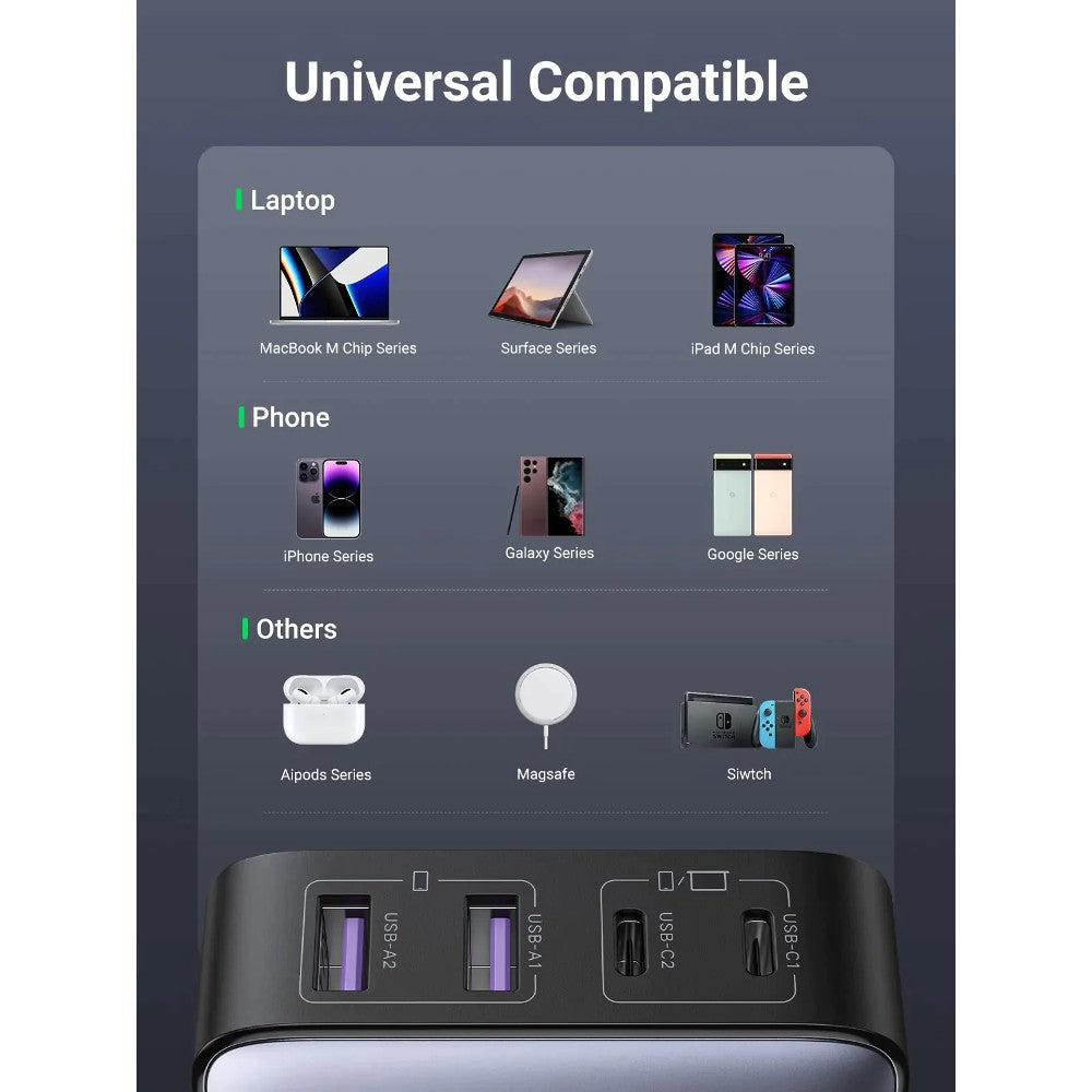 Ugreen 65W Desktop Fast Charger