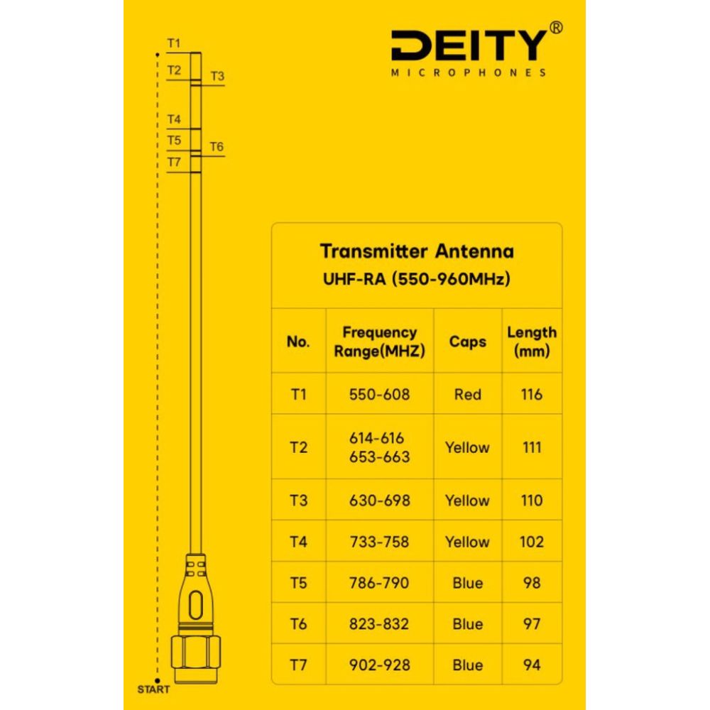Deity THEOS UHF - RA (Receiver Antenna - Uncut)