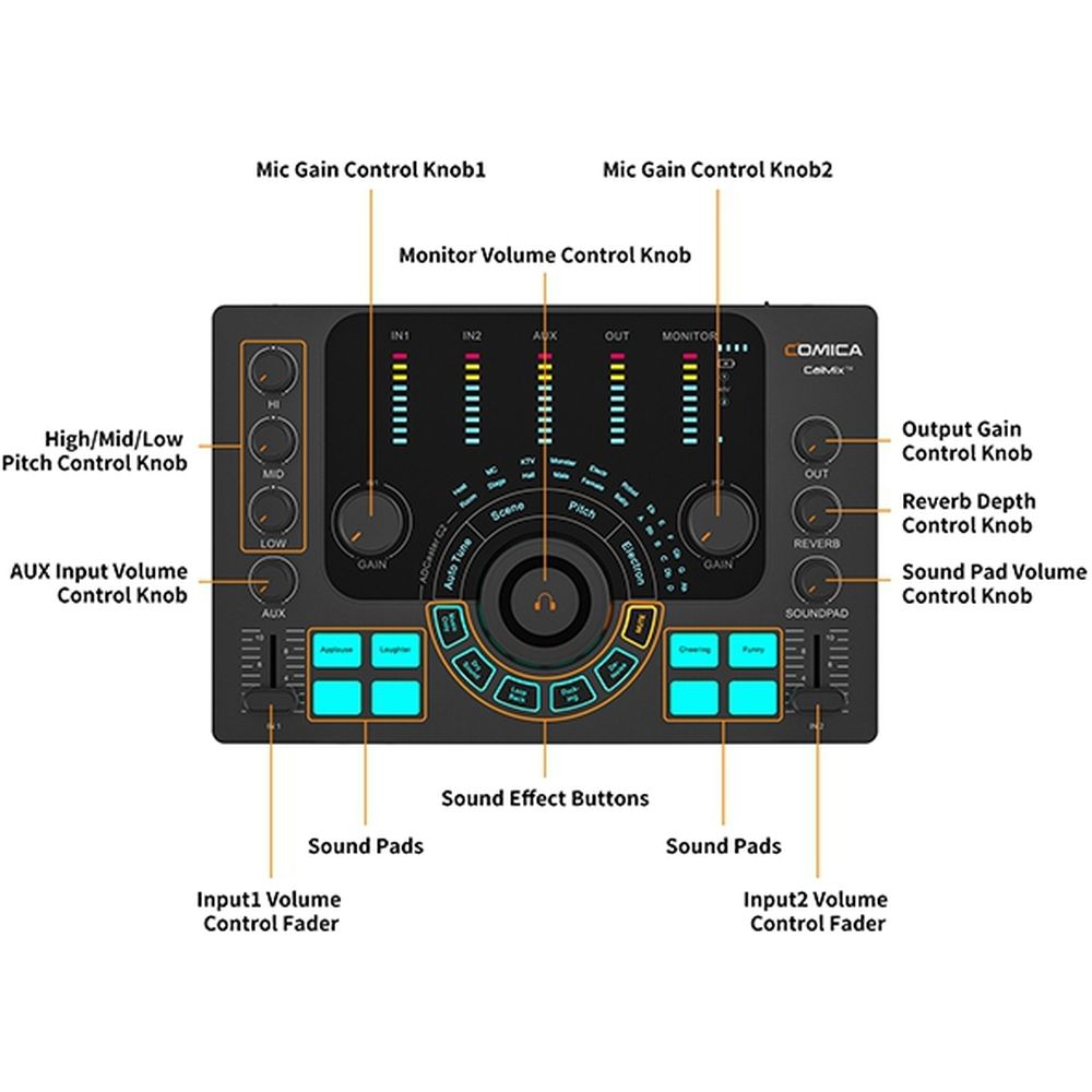 Comica Audio mixer for streaming, podcast and recording