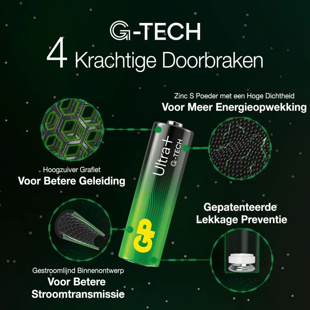 GP AAA x4 Ultra Alkaline batteries