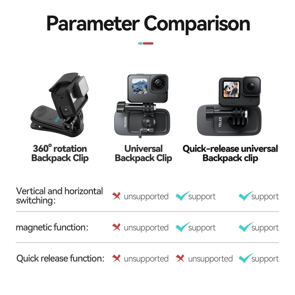 Telesin Quick-Release Backpack clip for GoPro