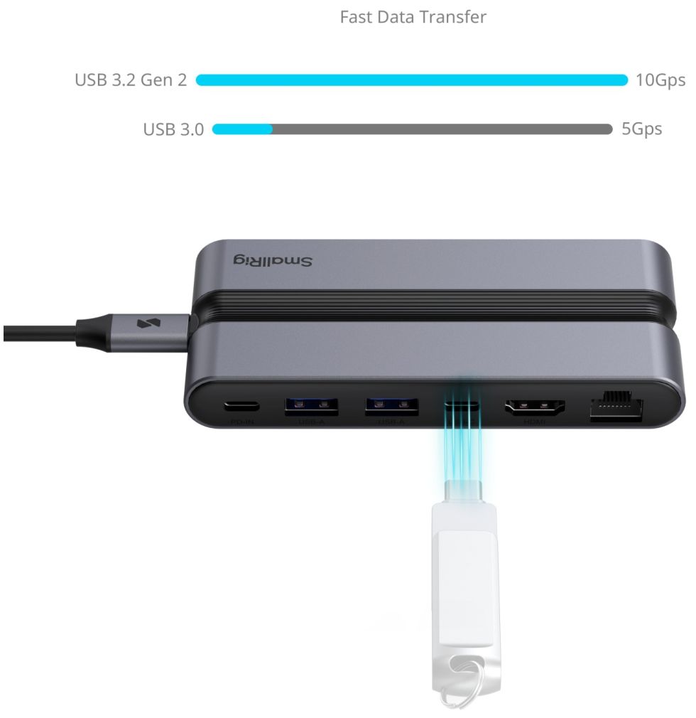 SmallRig 4663 CFexpress 9 in 1 Photography Docking Station (A)