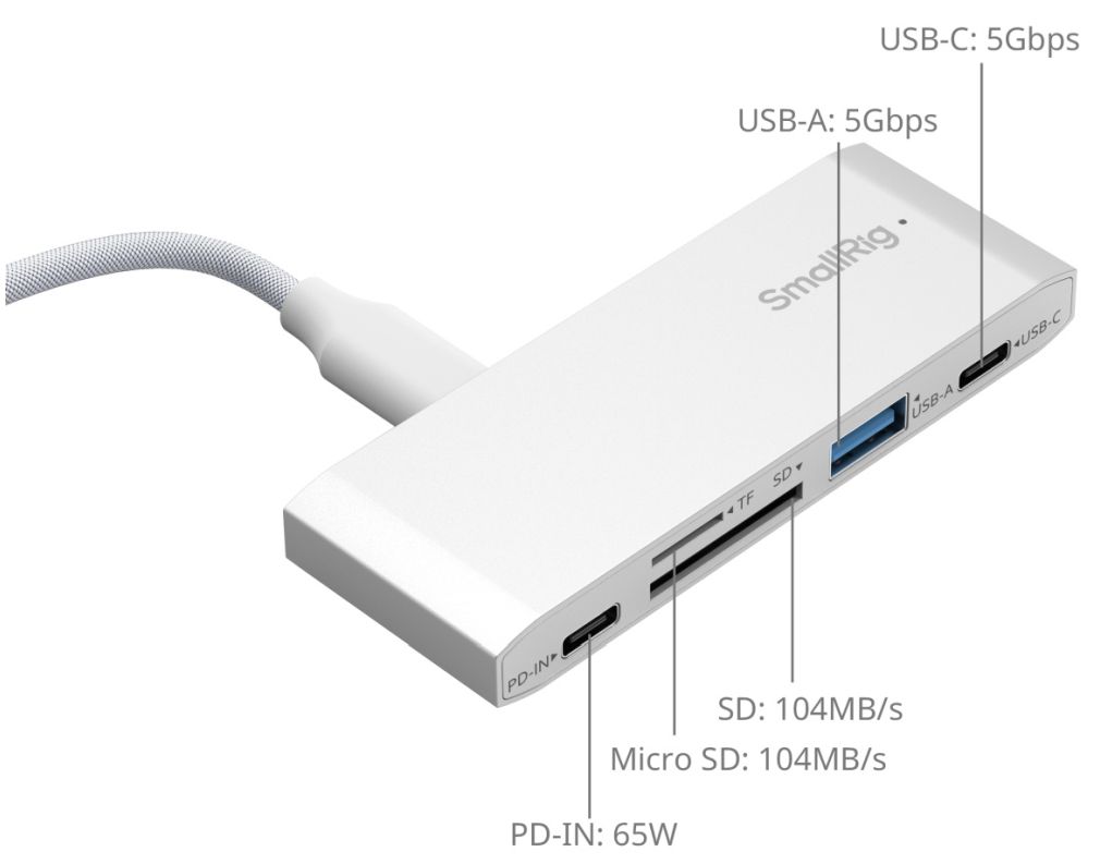 SmallRig 4746 5-in-1 Memory Card reader for Travel Photography