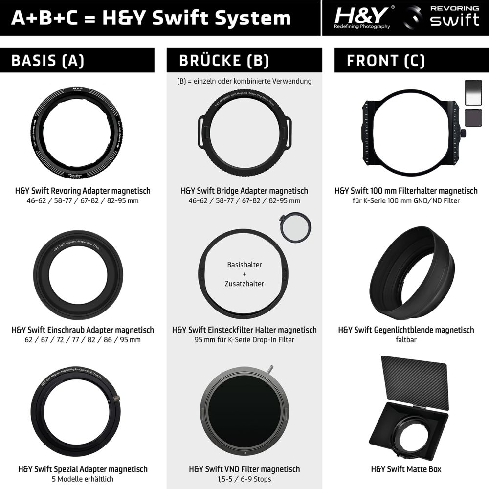 H&Y Swift Magnetic Lens Adapter Ring (77mm)