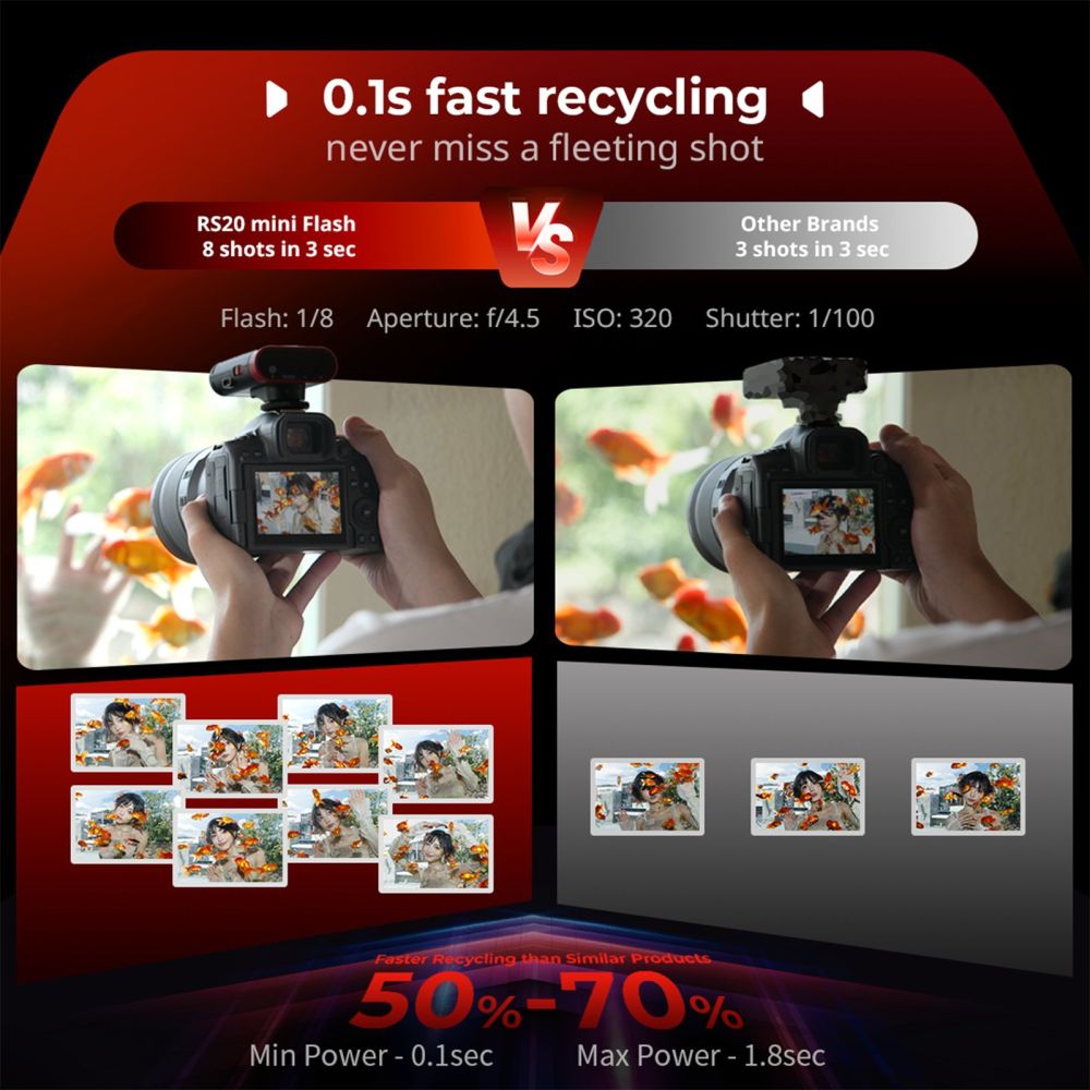 SmallRig 5374 RS20 mini Speedlite Flash