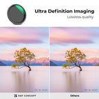 K&F Concept variable ND filter ND2-ND32 Nano X - 77mm