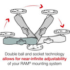 Ram Double Socket Arm - B Size Long