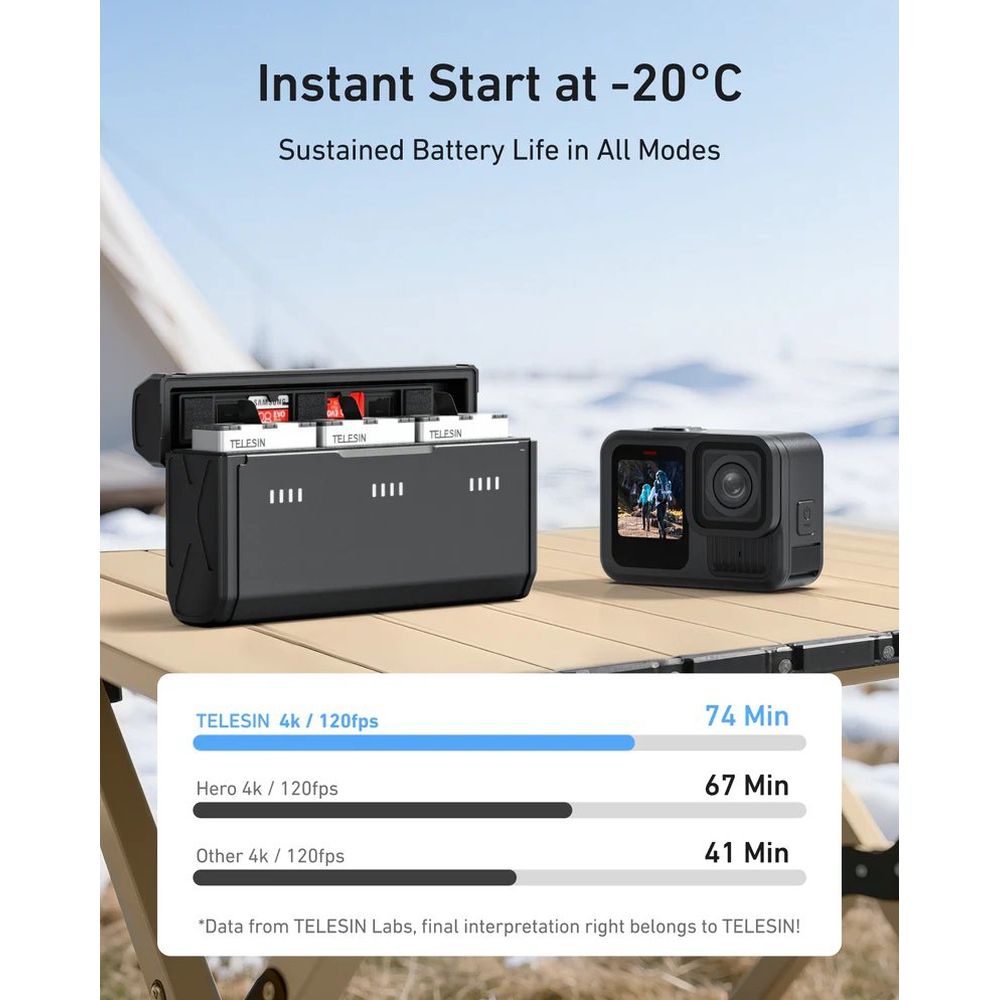 Telesin Pocket Charging Box + 2x Stamina Battery V2 for GoPro 13