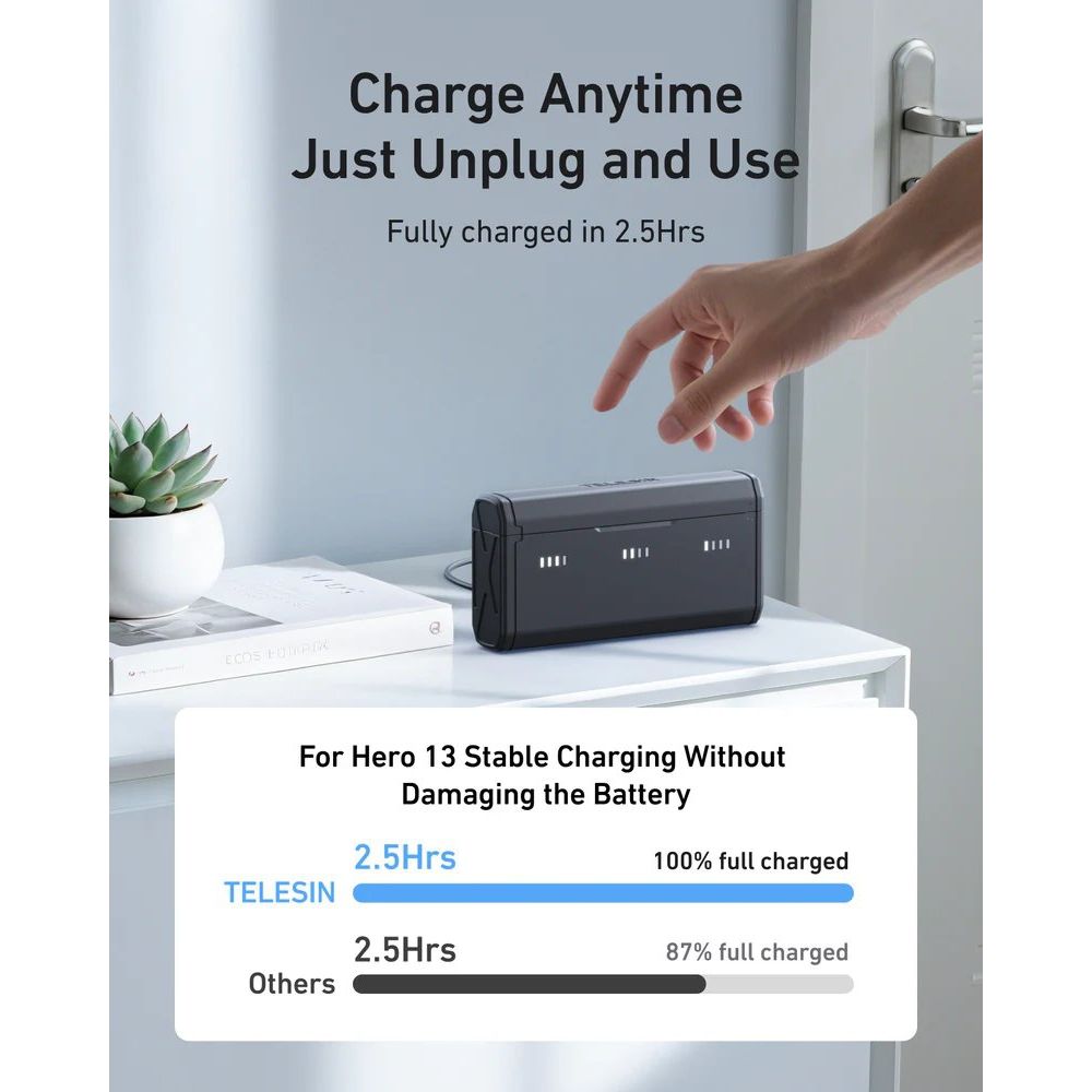 Telesin Pocket Charging Box + 2x Stamina Battery V2 for GoPro 13