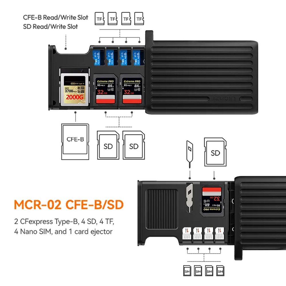 Ulanzi MCR-02 Card Reader + Storage Box - CFExpress Type-B + SD