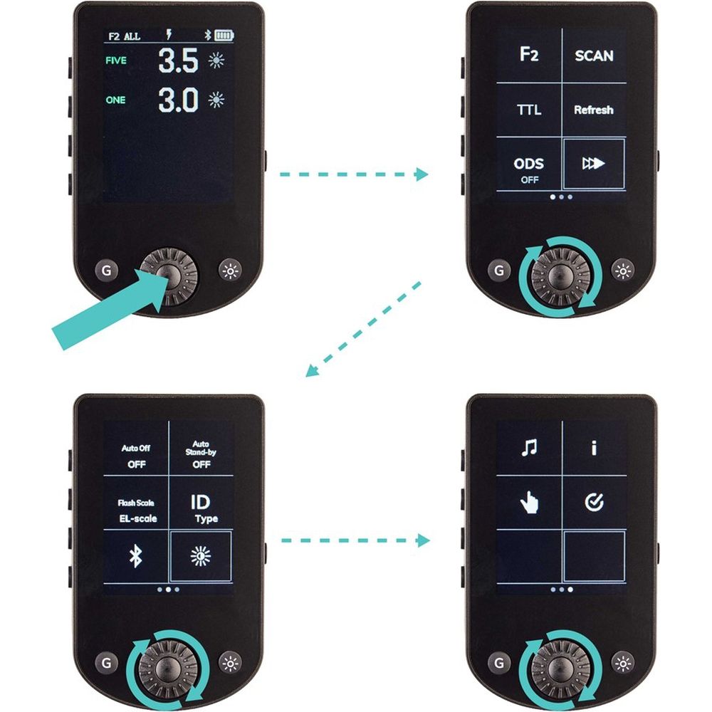 Elinchrom Transmitter Pro X Canon
