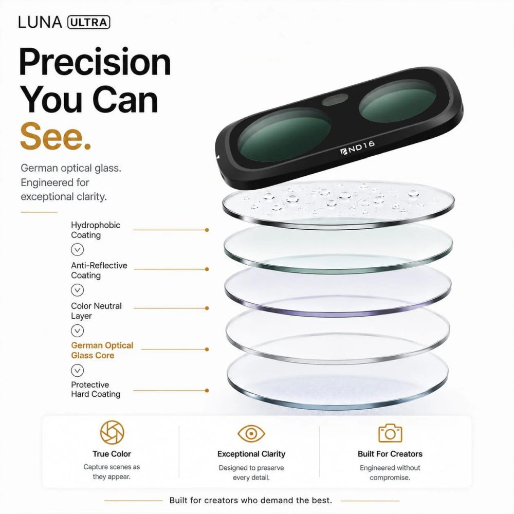Freewell Insta360 Luna Ultra Filters - Standard day - 4Pack